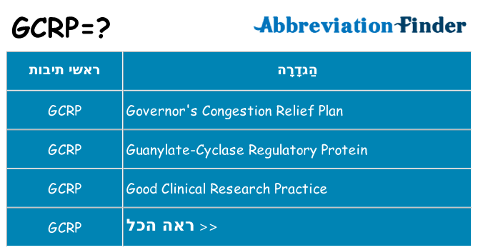מה הפירוש gcrp