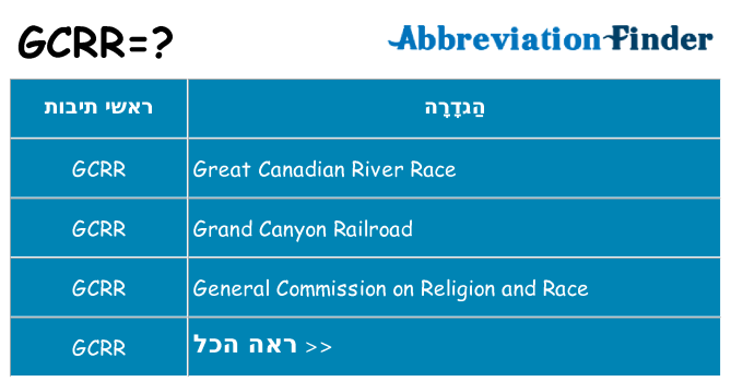 מה הפירוש gcrr