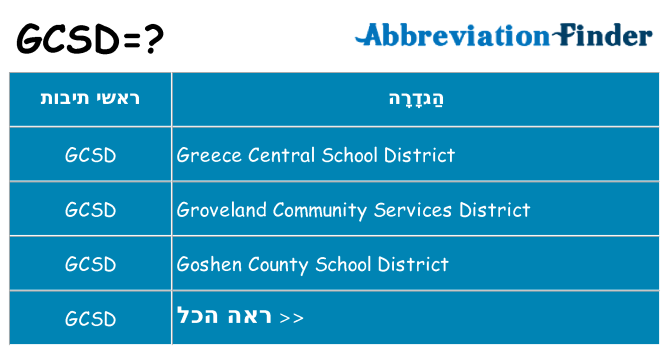 מה הפירוש gcsd