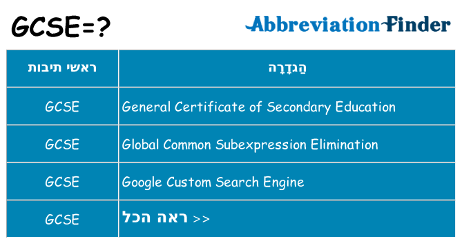 מה הפירוש gcse