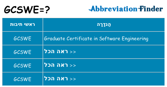 מה הפירוש gcswe