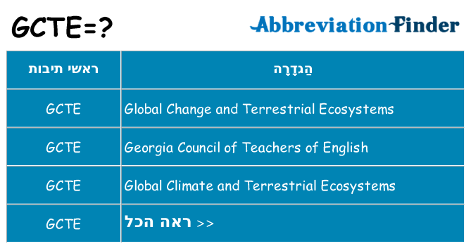 מה הפירוש gcte