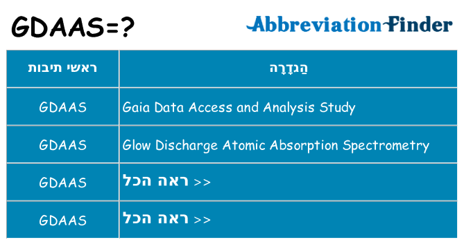 מה הפירוש gdaas