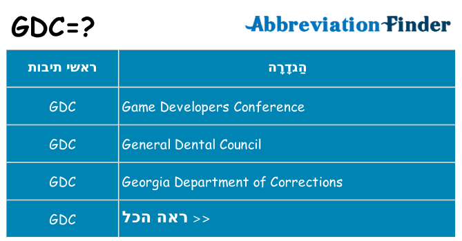 מה הפירוש gdc