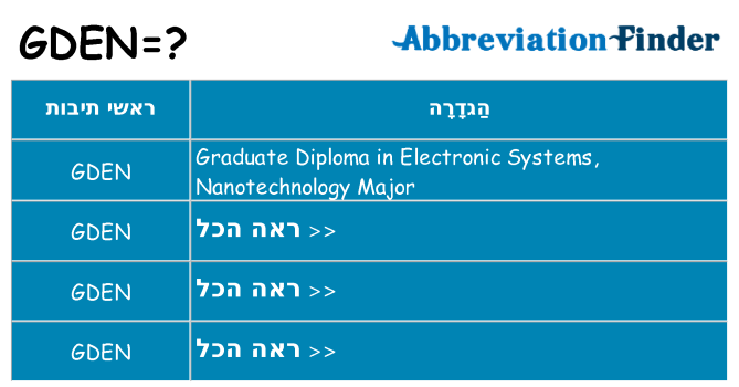 מה הפירוש gden