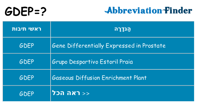 מה הפירוש gdep