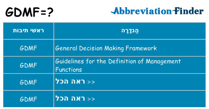 מה הפירוש gdmf