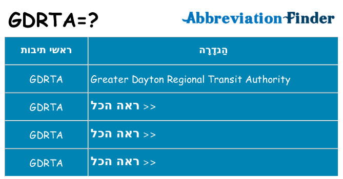 מה הפירוש gdrta