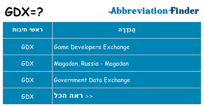 מה הפירוש gdx