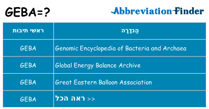 מה הפירוש geba