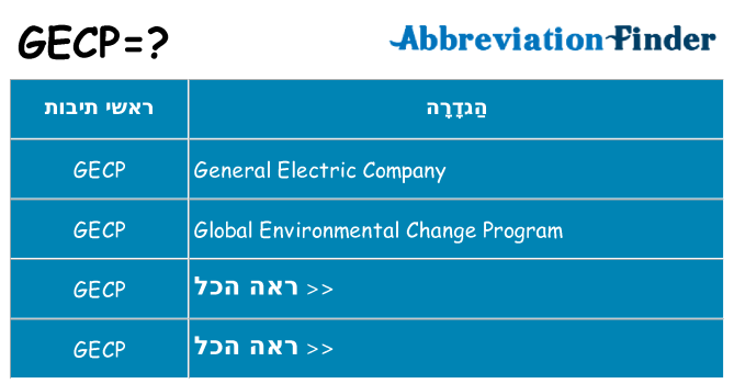 מה הפירוש gecp