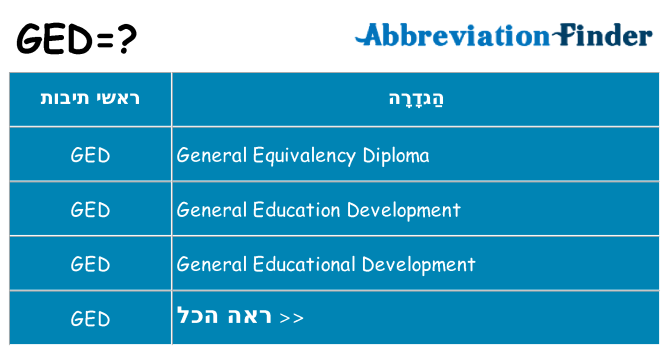 מה הפירוש ged