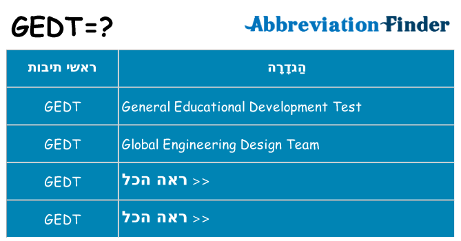 מה הפירוש gedt