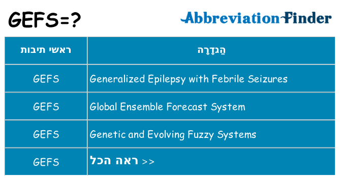 מה הפירוש gefs