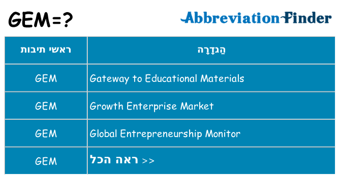 מה הפירוש gem