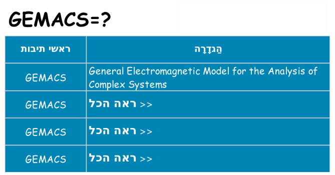 מה הפירוש gemacs