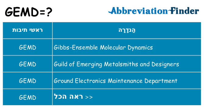 מה הפירוש gemd