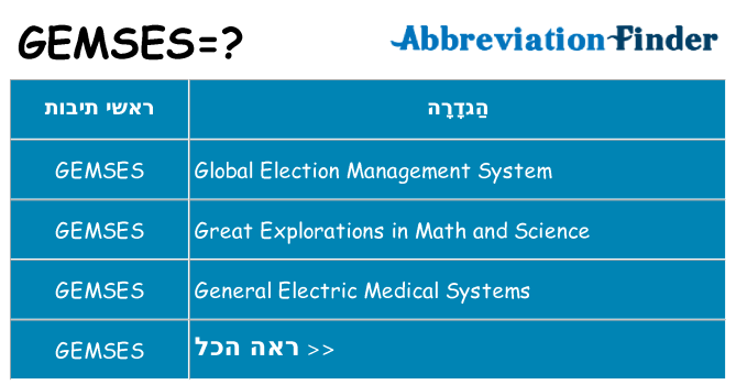 מה הפירוש gemses