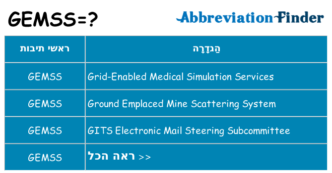 מה הפירוש gemss