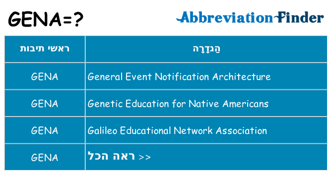מה הפירוש gena