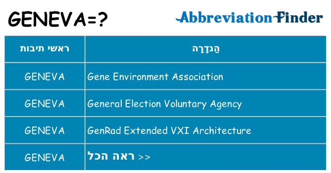 מה הפירוש geneva