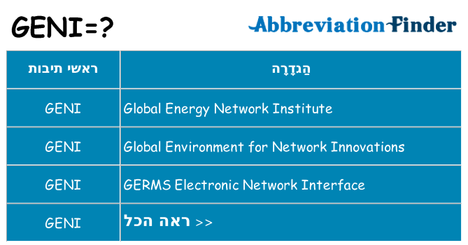 מה הפירוש geni