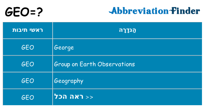 מה הפירוש geo