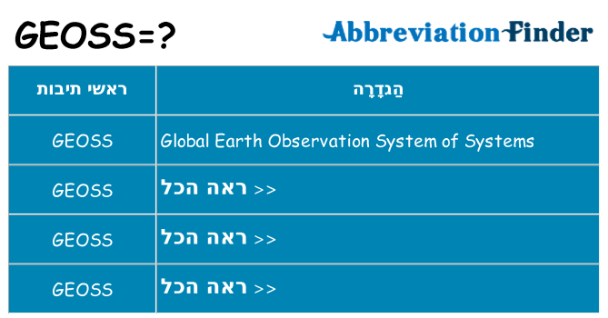 מה הפירוש geoss