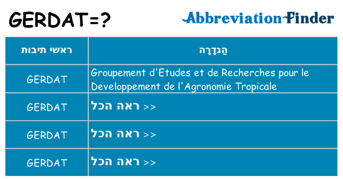 מה הפירוש gerdat