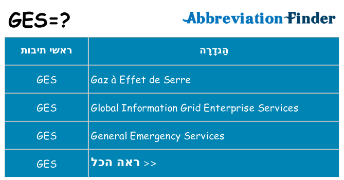 מה הפירוש ges