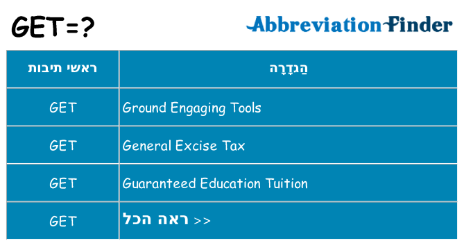 מה הפירוש get