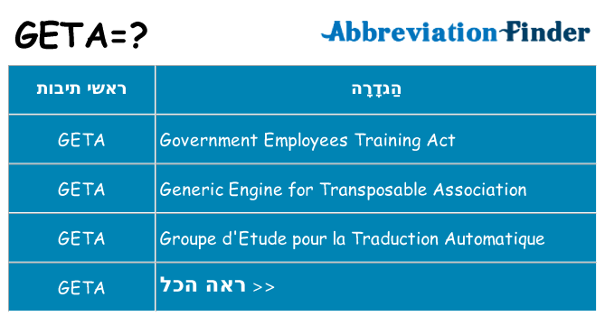 מה הפירוש geta
