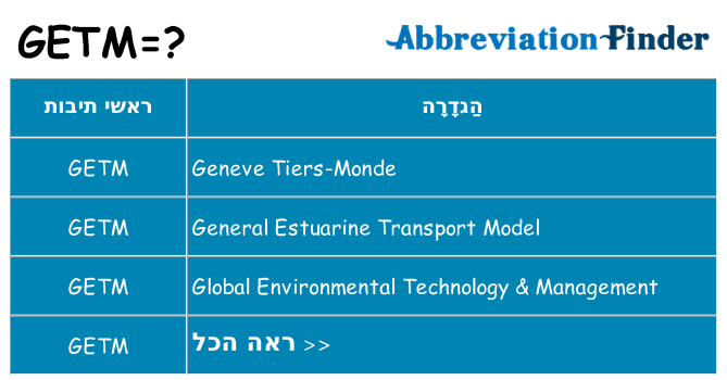 מה הפירוש getm