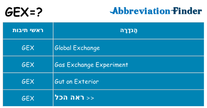 מה הפירוש gex