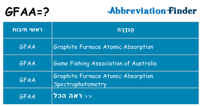 מה הפירוש gfaa