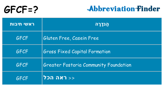 מה הפירוש gfcf