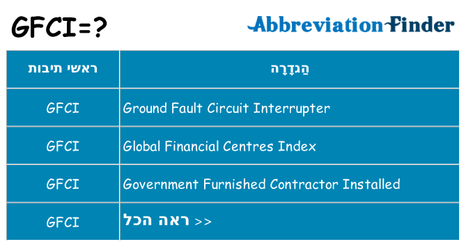 מה הפירוש gfci
