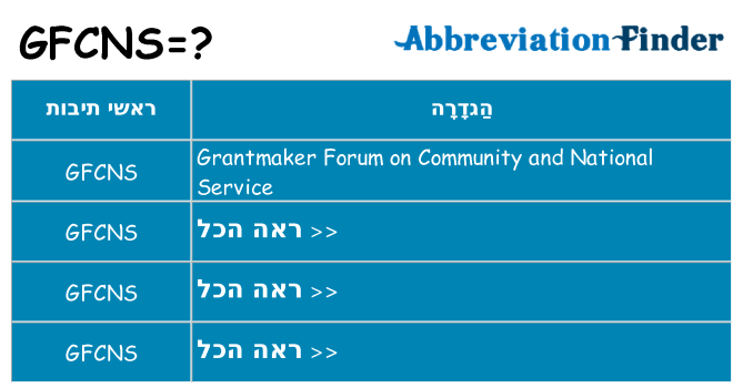 מה הפירוש gfcns