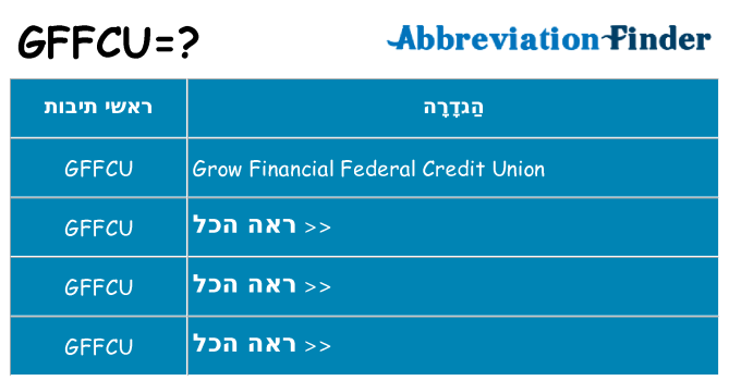 מה הפירוש gffcu