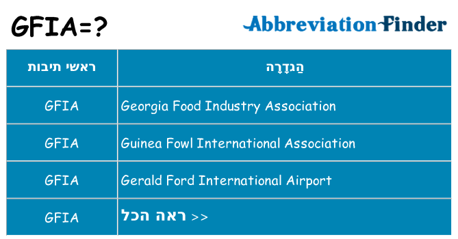 מה הפירוש gfia