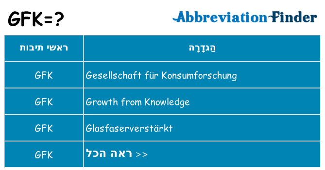 מה הפירוש gfk