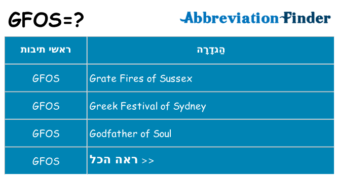 מה הפירוש gfos
