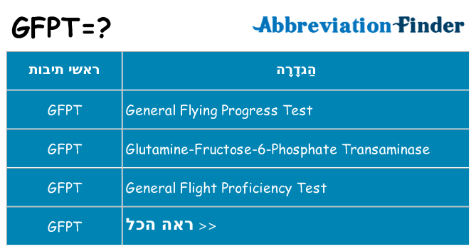 מה הפירוש gfpt