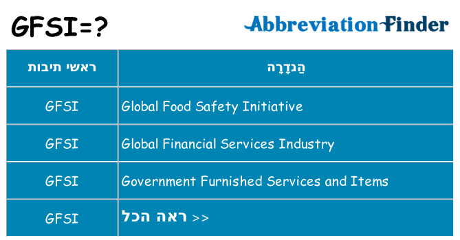 מה הפירוש gfsi