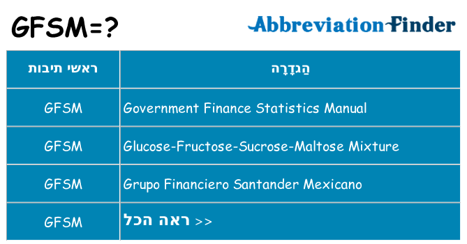מה הפירוש gfsm
