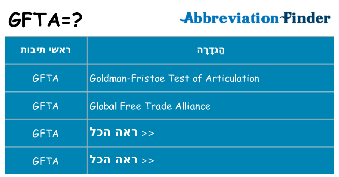 מה הפירוש gfta