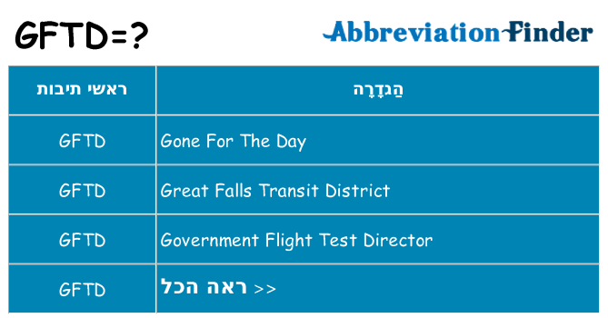 מה הפירוש gftd
