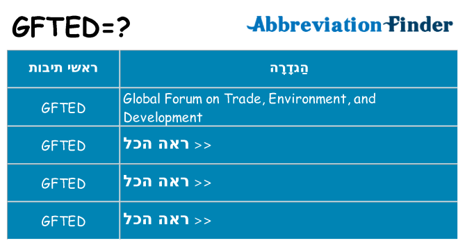 מה הפירוש gfted