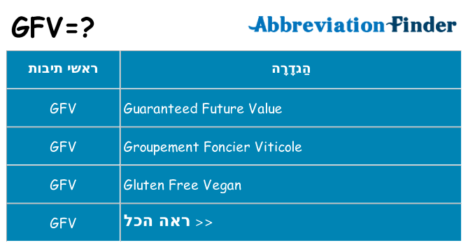 מה הפירוש gfv