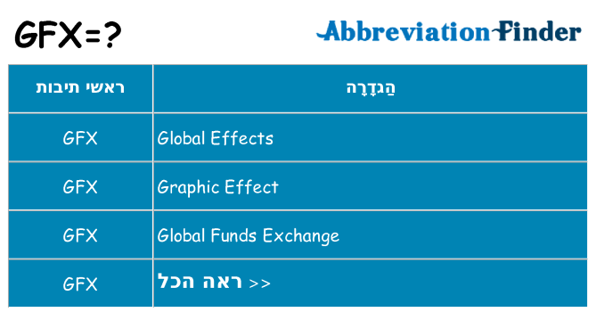 מה הפירוש gfx